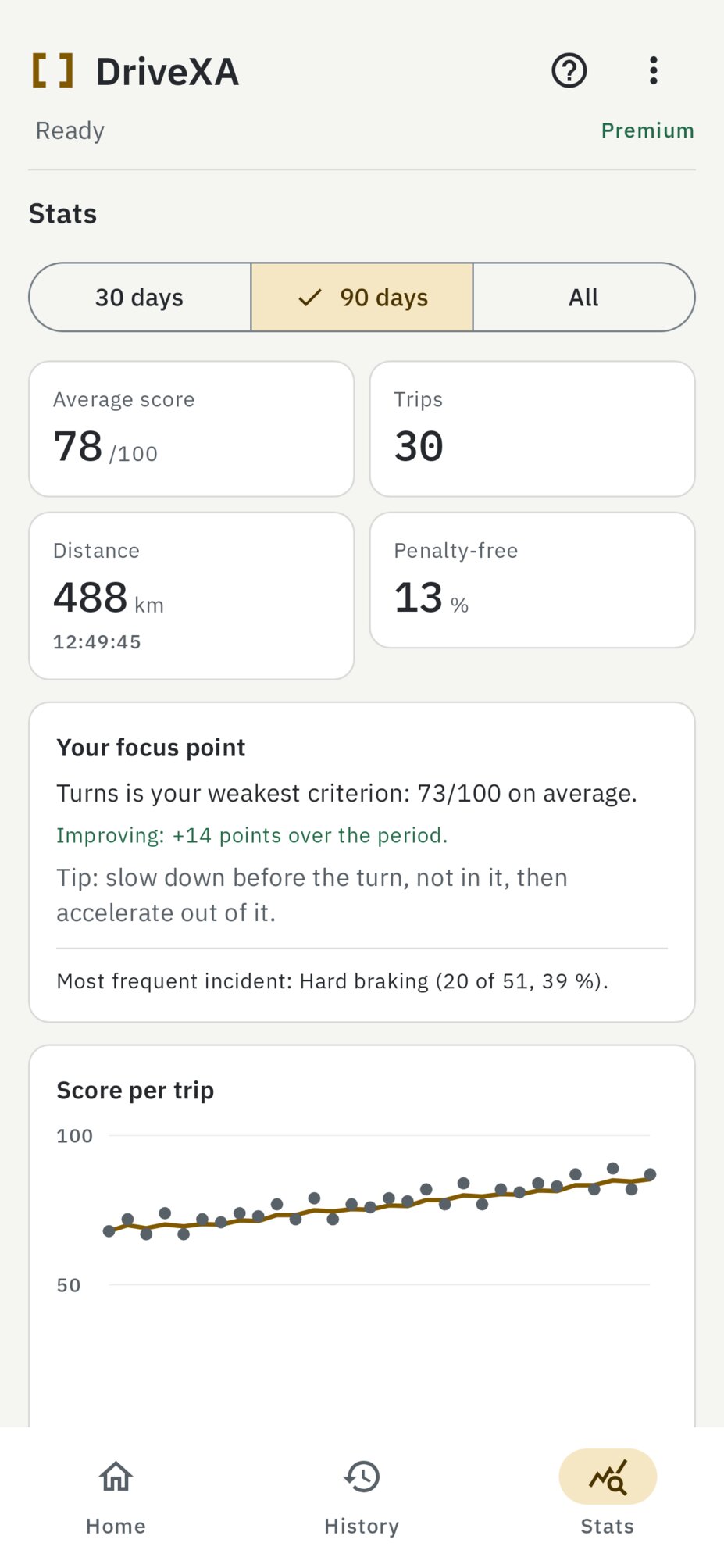 DriveXA statistics screen